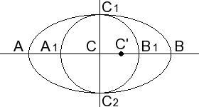 Miroir plan en ellipse