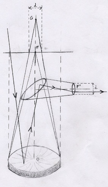 Schéma télescope Newton avec miroir secondaire