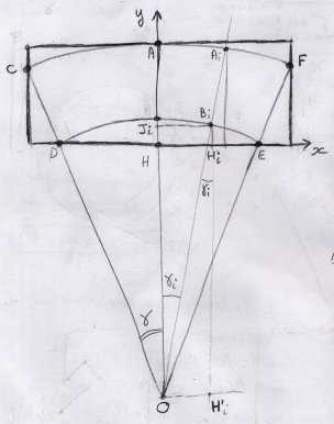 Planche couronne