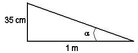 Pente du toit