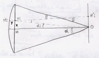 Schéma arrondi plancher