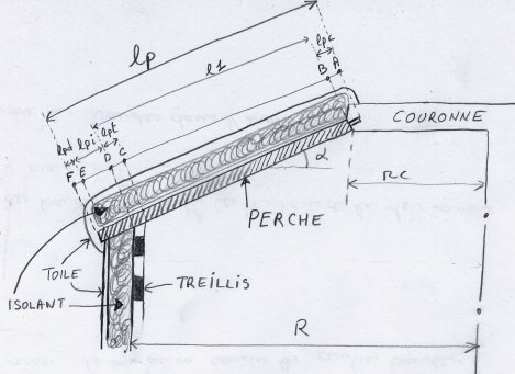 Yourte : schema perches