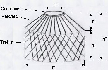 Yourte : schema general