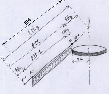 Forme de la toile du toit