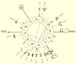 Astrological chart of Alexandre Grothendieck