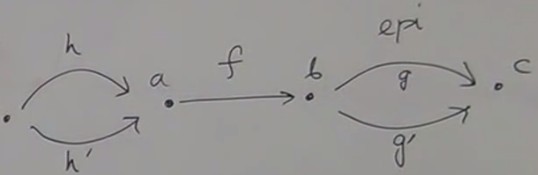 Epimorphism and monomorphism in a thin category