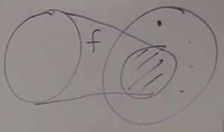 Non surjective function