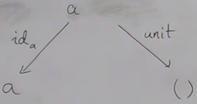 Product unit 2