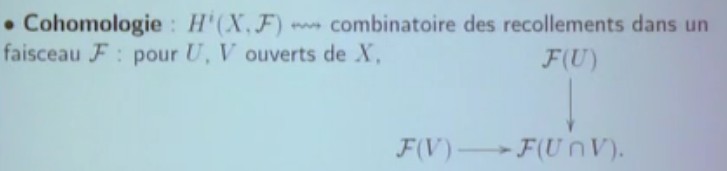 Cohomologie des faisceaux