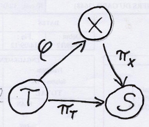 cartier-schema.jpg